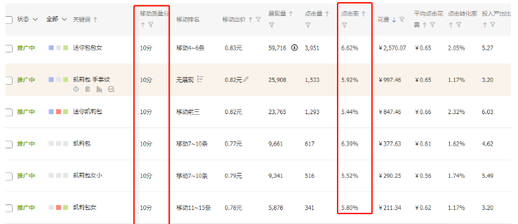 淘寶女包類目如何通過直通車提升投產(chǎn)和轉(zhuǎn)化